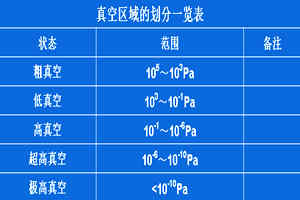 各类真空泵技术大全，真空设备工程师必读